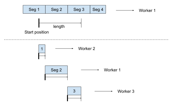 Reading a segmented file