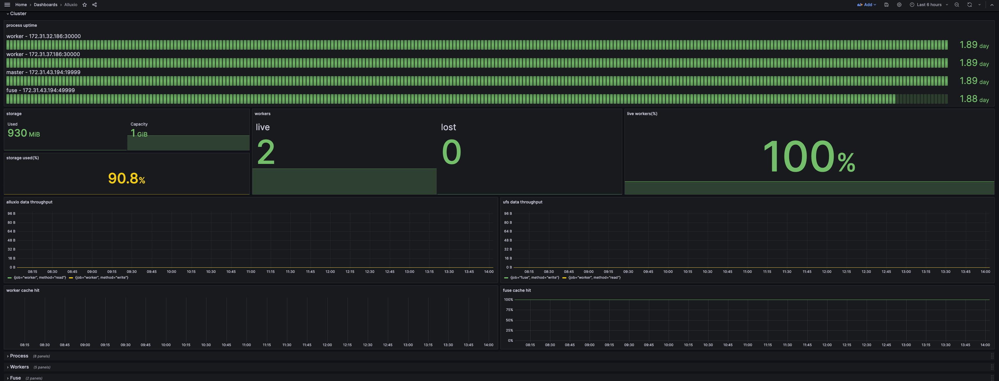 Grafana Web UI