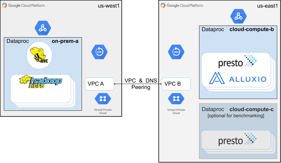 gcp_tutorial_arch