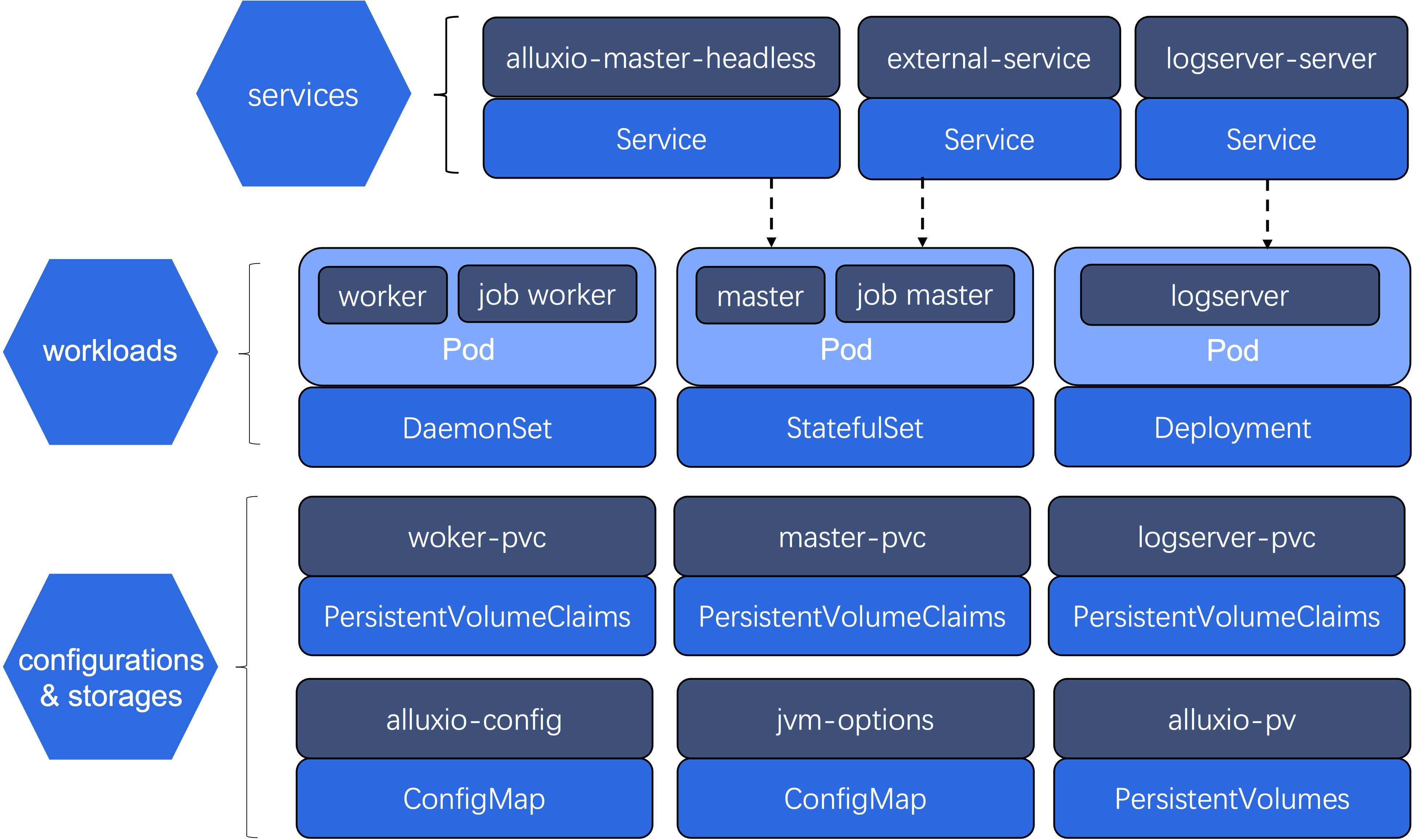 Fig. 1 Overview of the Resources