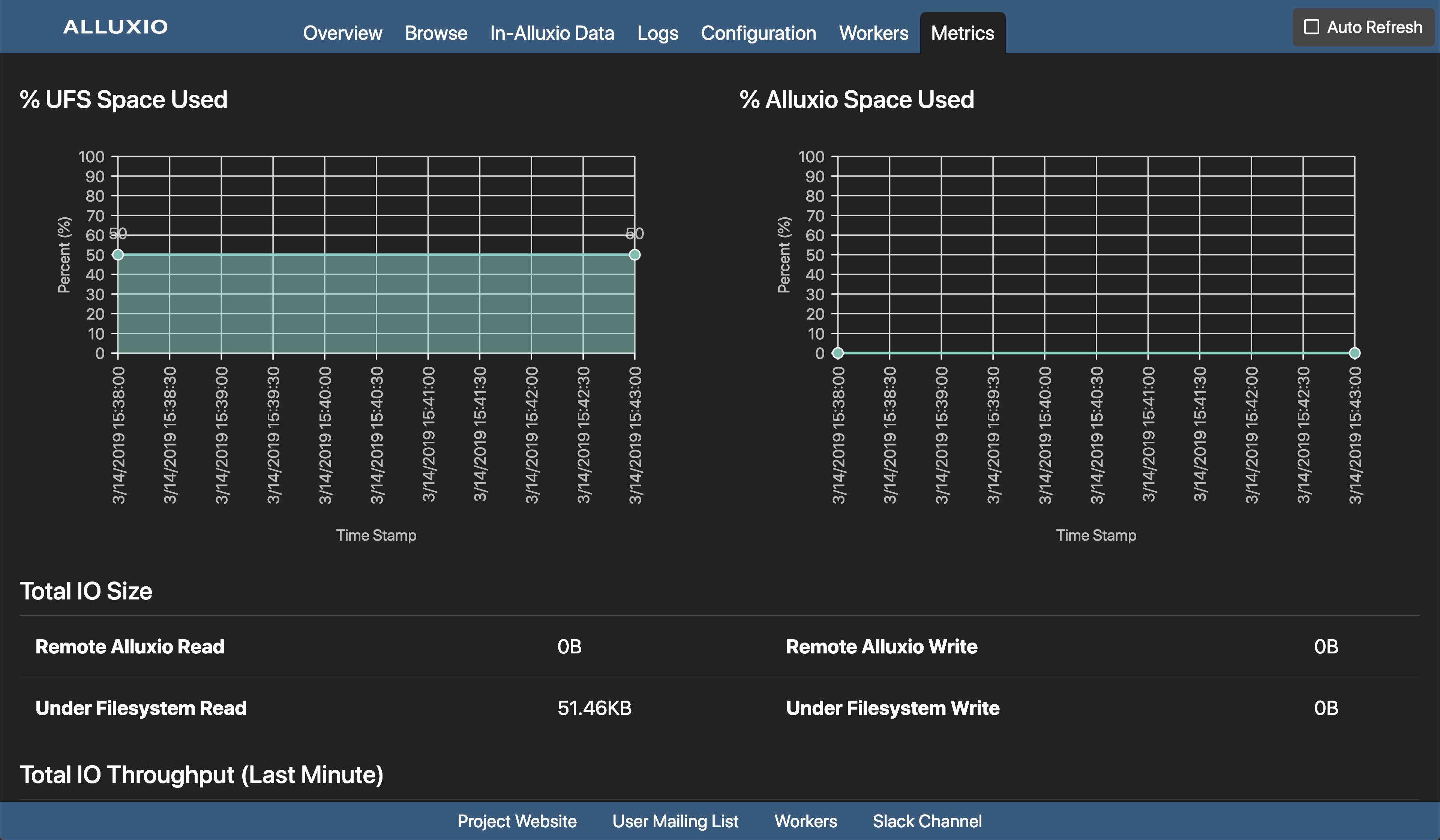 masterMetrics