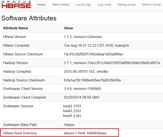 HBaseRootDirectory