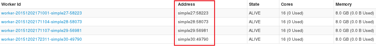 hostname